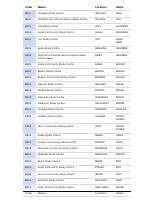 2021_Study Centres NOUN.pdf